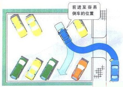 新概念轎車JADE（杰德）給您講訴倒車那點事兒！