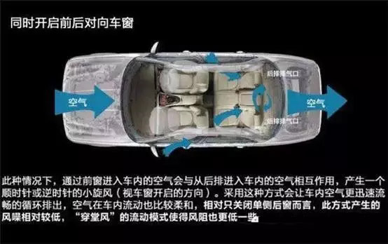 車窗這樣開，省油又通風！