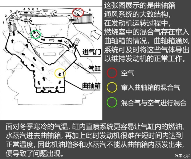 不懼機(jī)油問(wèn)題？解讀福特全新1.5T三缸機(jī)