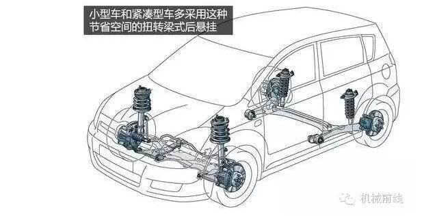 【汽車養(yǎng)護及維修 】汽車原理機械動圖大放送，勝讀十年書！