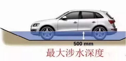 五處汽車參數(shù)，一招看出性能好壞