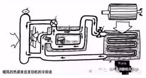 冬天來(lái)了，汽車暖風(fēng)你用對(duì)了嗎？